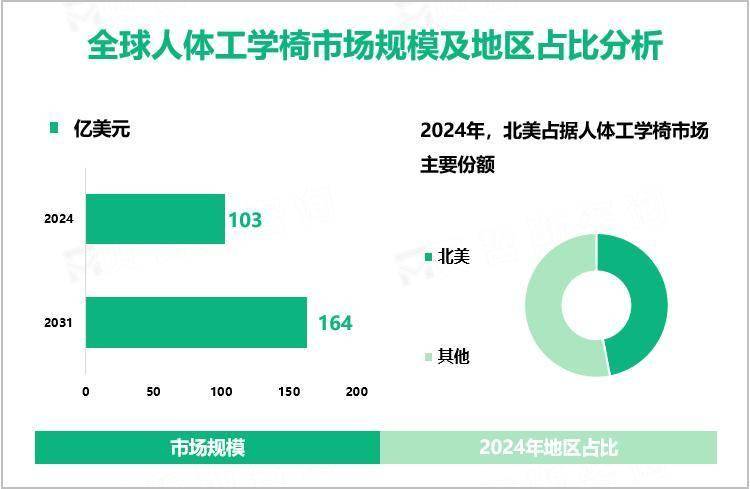 密码！腰部支撑的不只是身体还有品牌出海的野心！瓦力游戏「一把椅子撬动百亿级市场」