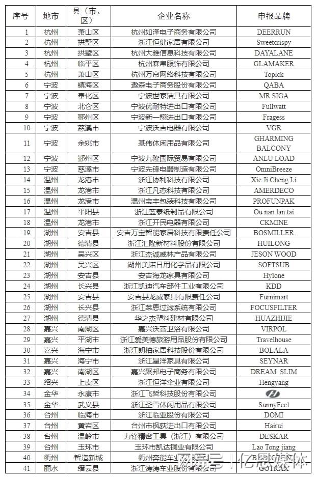 位跨境电商大佬全暴露了！瓦力棋牌浙江隐藏