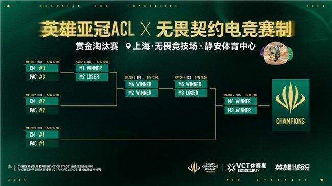 电竞揭晓赛程赛制及电竞世界杯晋级机制瓦力游戏英雄亚冠ACL x无畏契约(图3)