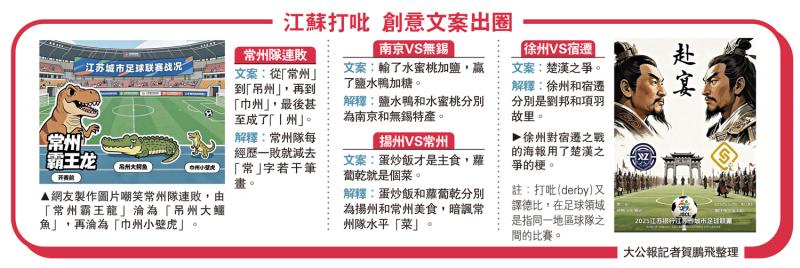 球联赛 意外火爆出圈瓦利棋牌江苏城市足(图3)