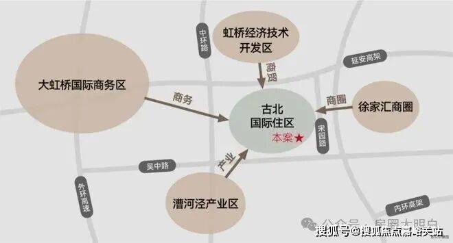 25房价_楼盘评测丨地址丨详情丨售楼处电话丨 交房时间瓦力游戏闵行古北99(古北