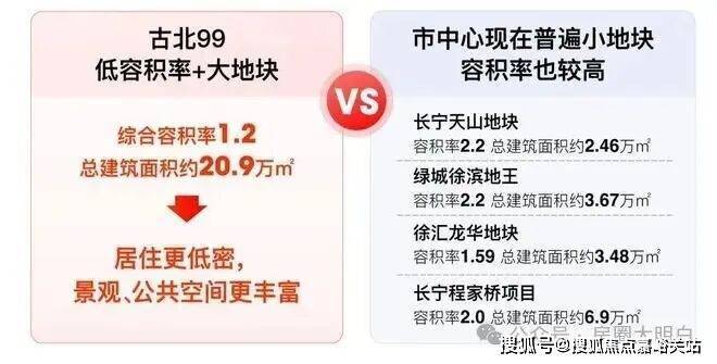 25房价_楼盘评测丨地址丨详情丨售楼处电话丨 交房时间瓦力游戏闵行古北99(古北99售楼处)首页网站-20(图2) 25房价_楼盘评测丨地址丨详情丨售楼处电话丨 交房时间瓦力游戏闵行古北99(古北99售楼处)首页网站-20(图2)
