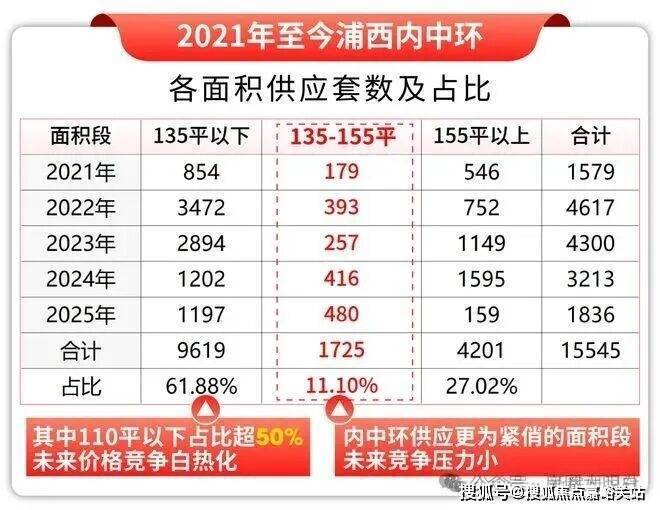 25房价_楼盘评测丨地址丨详情丨售楼处电话丨 交房时间瓦力游戏闵行古北99(古北99售楼处)首页网站-20(图9) 25房价_楼盘评测丨地址丨详情丨售楼处电话丨 交房时间瓦力游戏闵行古北99(古北99售楼处)首页网站-20(图9)