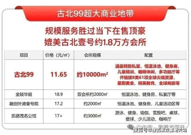 25房价_楼盘评测丨地址丨详情丨售楼处电话丨 交房时间瓦力游戏闵行古北99(古北99售楼处)首页网站-20(图15) 25房价_楼盘评测丨地址丨详情丨售楼处电话丨 交房时间瓦力游戏闵行古北99(古北99售楼处)首页网站-20(图15)