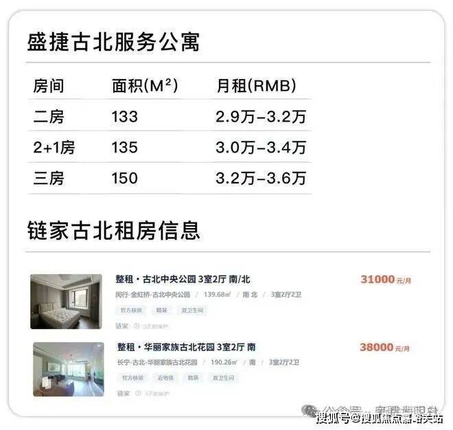25房价_楼盘评测丨地址丨详情丨售楼处电话丨 交房时间瓦力游戏闵行古北99(古北99售楼处)首页网站-20(图30) 25房价_楼盘评测丨地址丨详情丨售楼处电话丨 交房时间瓦力游戏闵行古北99(古北99售楼处)首页网站-20(图30)
